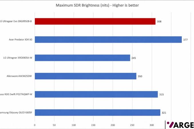 LG UltraGear Evo GX9 39GX950B B Review 4